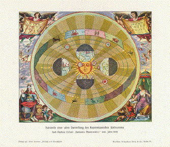 Copernicus world syste,